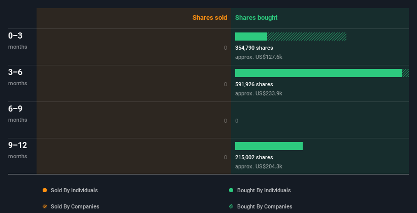 insider-trading-volume