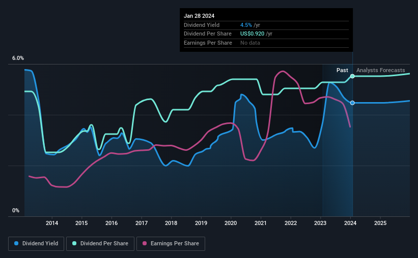 historic-dividend