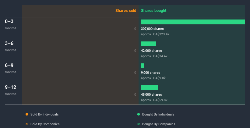 insider-trading-volume