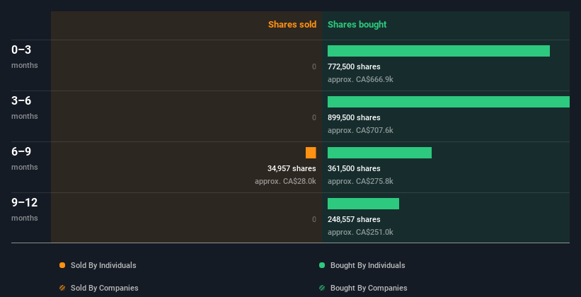 insider-trading-volume