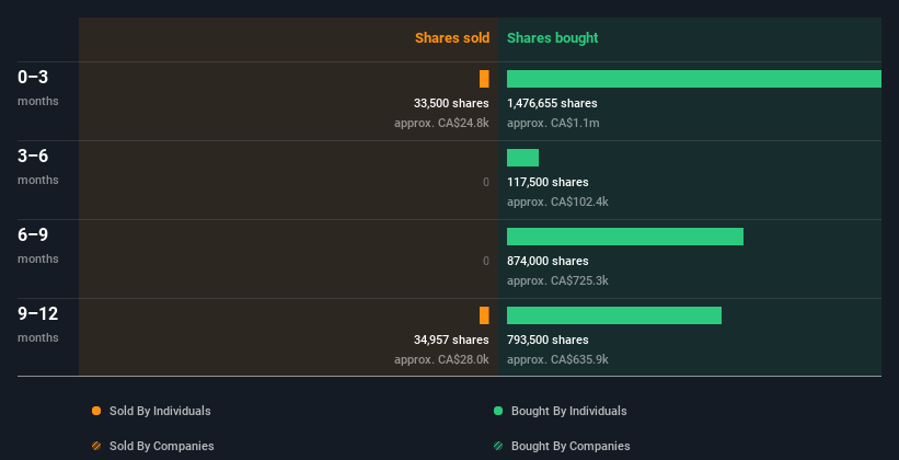 insider-trading-volume