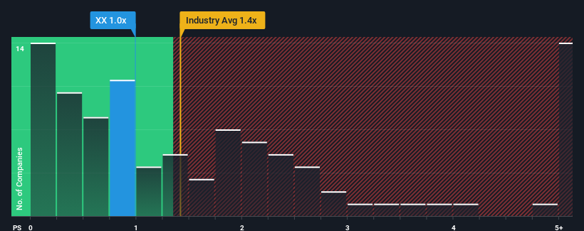 ps-multiple-vs-industry