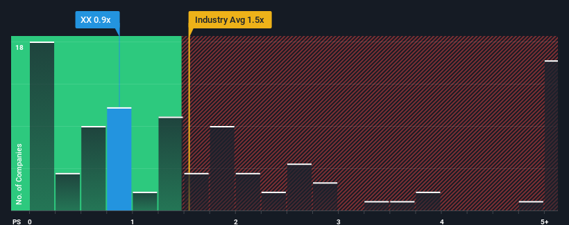 ps-multiple-vs-industry