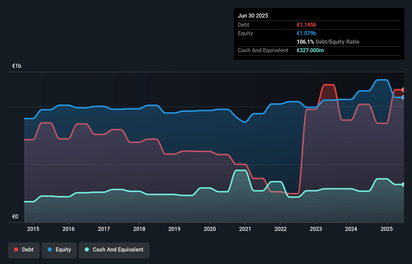 debt-equity-history-analysis