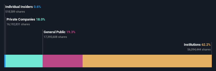 ownership-breakdown