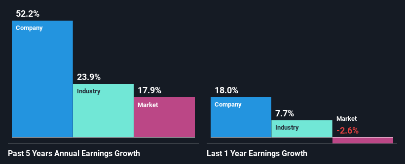 past-earnings-growth