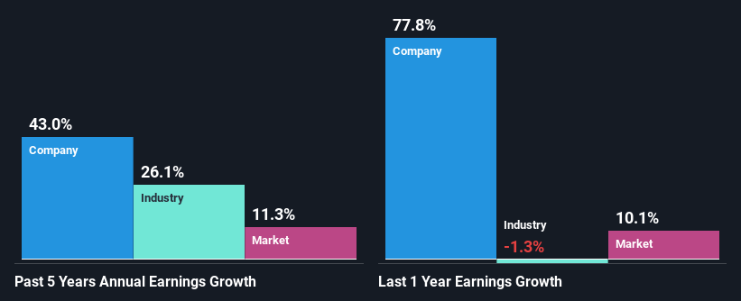 past-earnings-growth