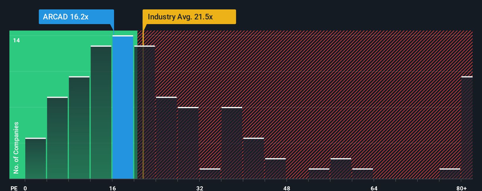pe-multiple-vs-industry