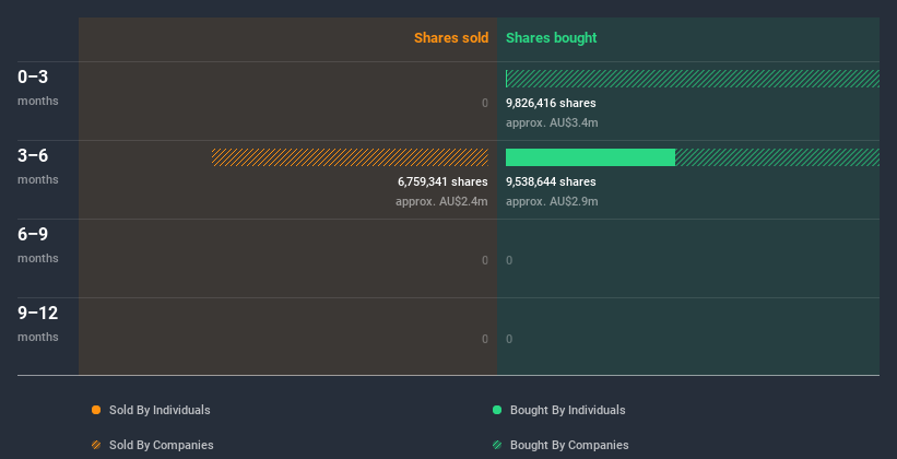 insider-trading-volume