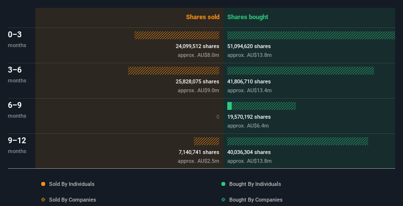 insider-trading-volume
