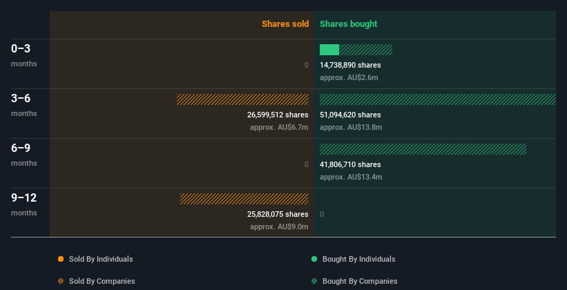 insider-trading-volume