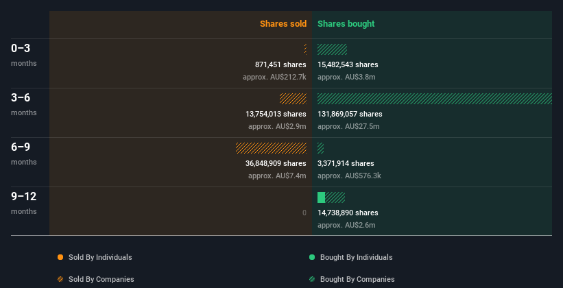 insider-trading-volume