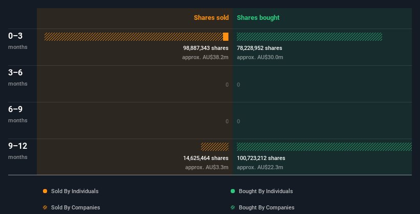 insider-trading-volume