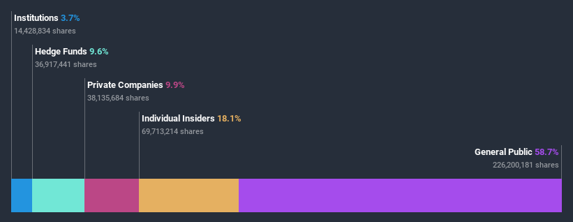 ownership-breakdown