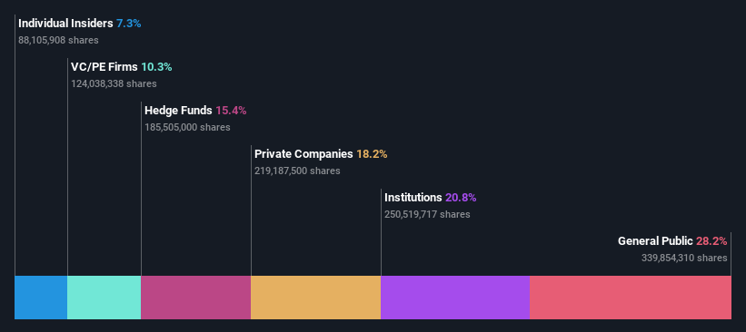 ownership-breakdown