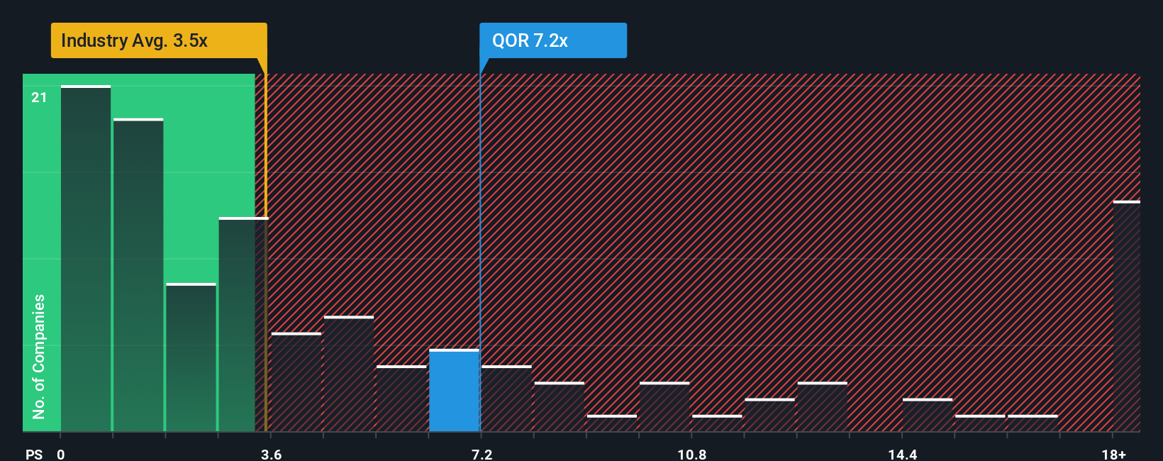 ps-multiple-vs-industry