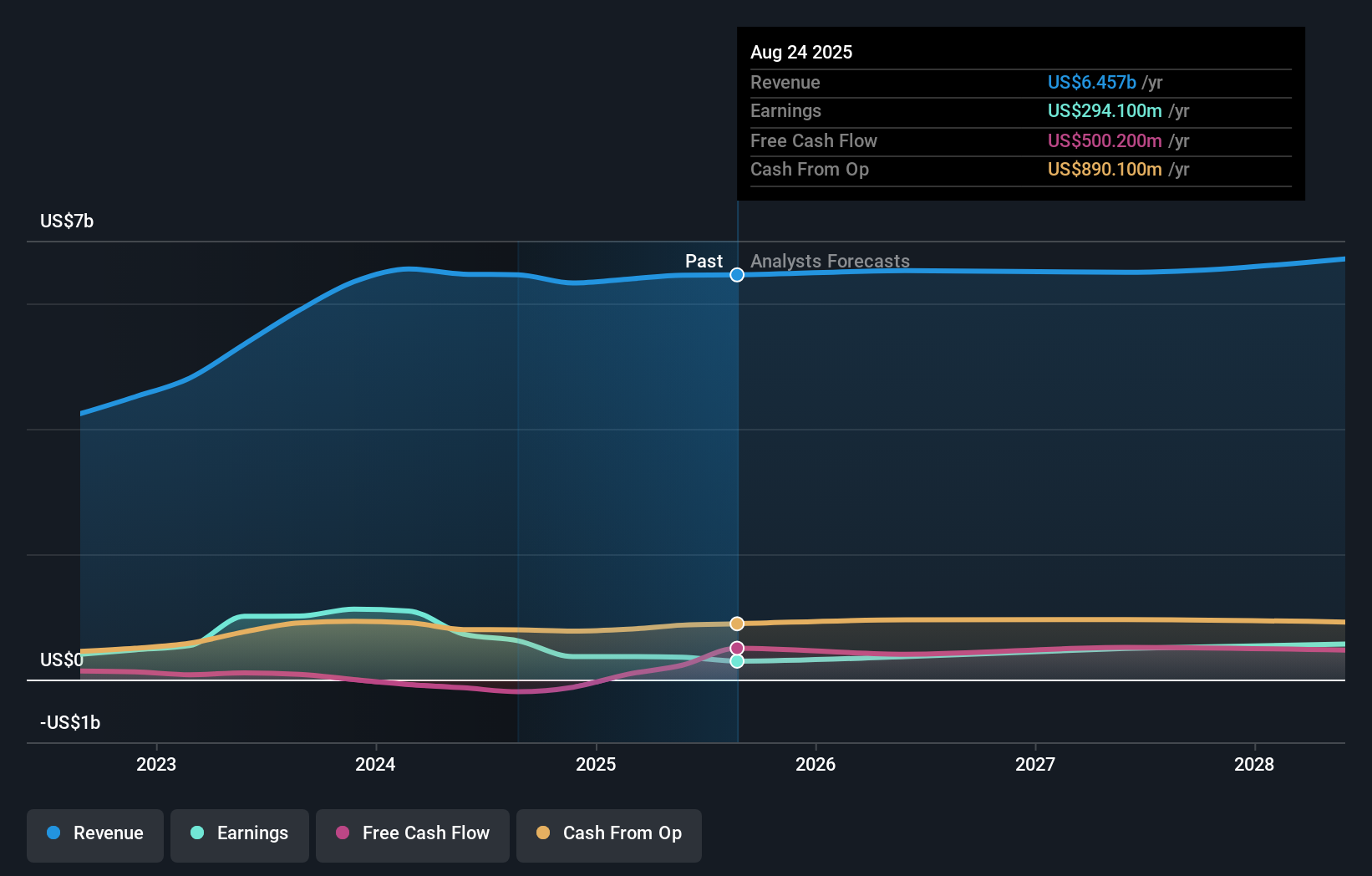 earnings-and-revenue-growth