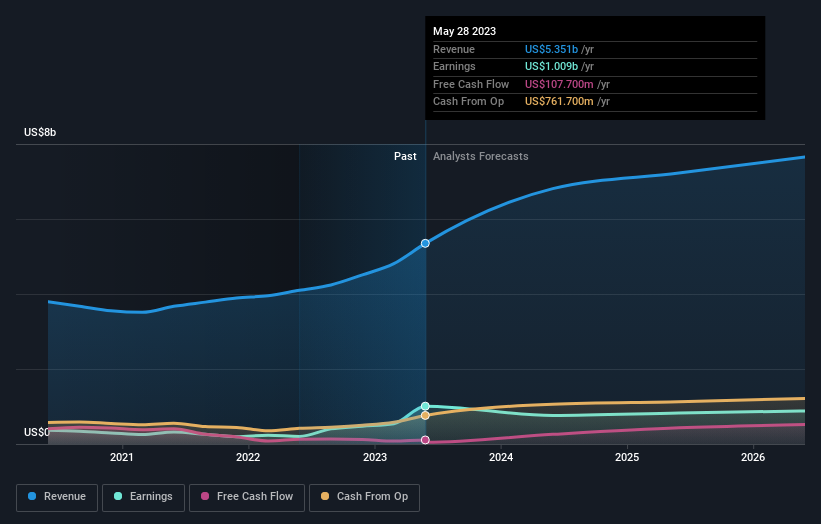 earnings-and-revenue-growth
