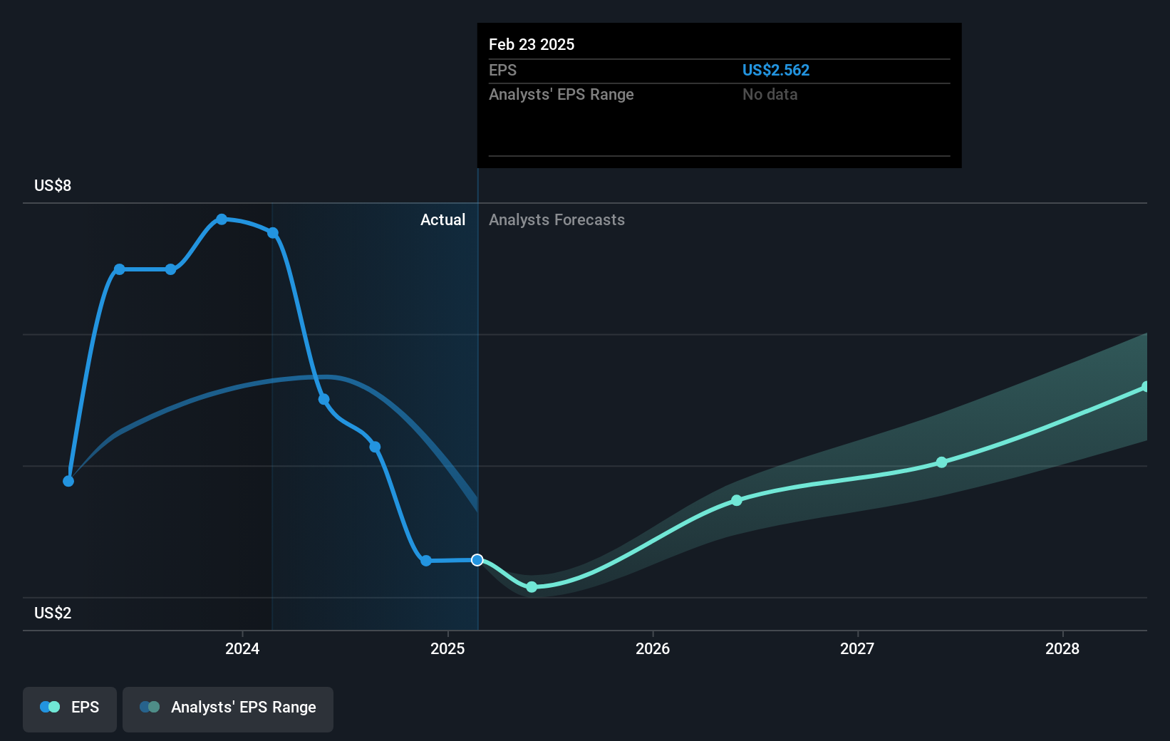 earnings-per-share-growth