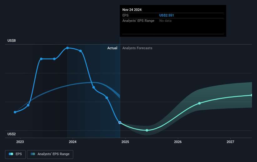 earnings-per-share-growth