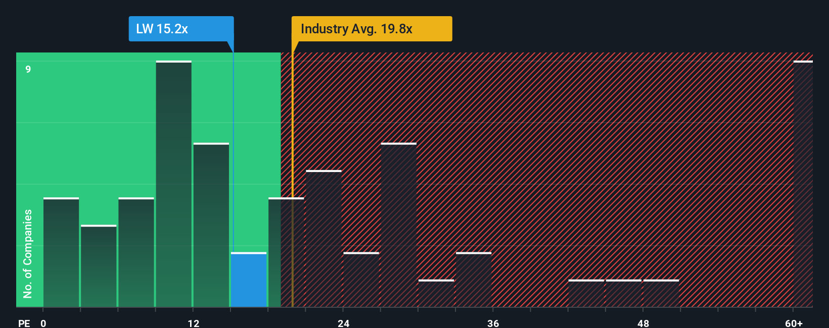pe-multiple-vs-industry