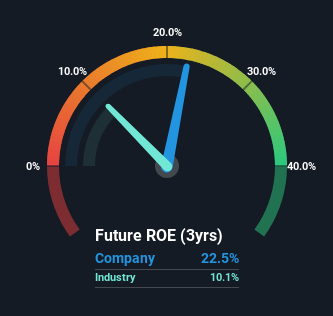 roe