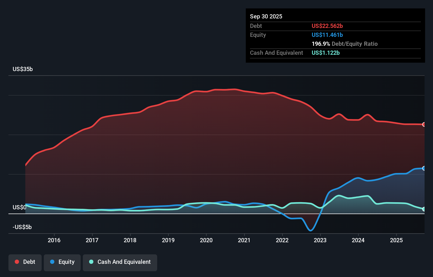 debt-equity-history-analysis