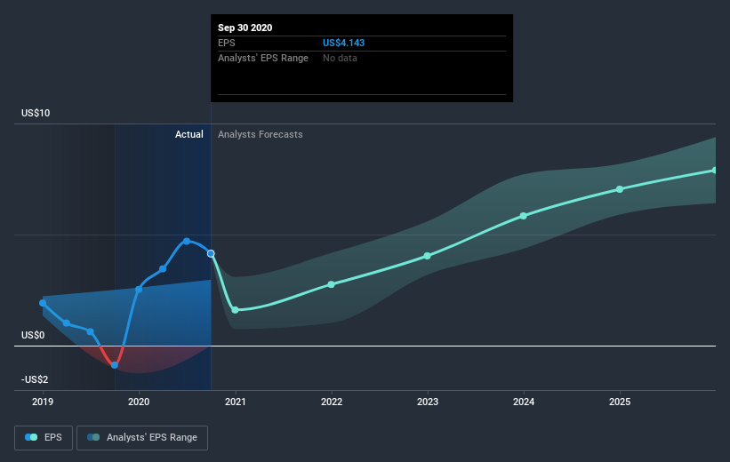 earnings-per-share-growth