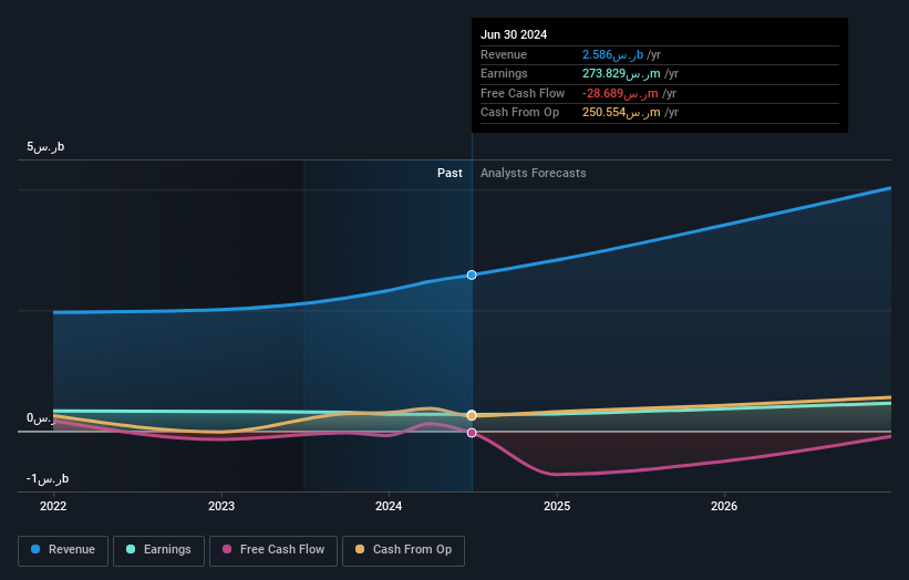 earnings-and-revenue-growth