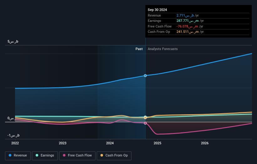 earnings-and-revenue-growth