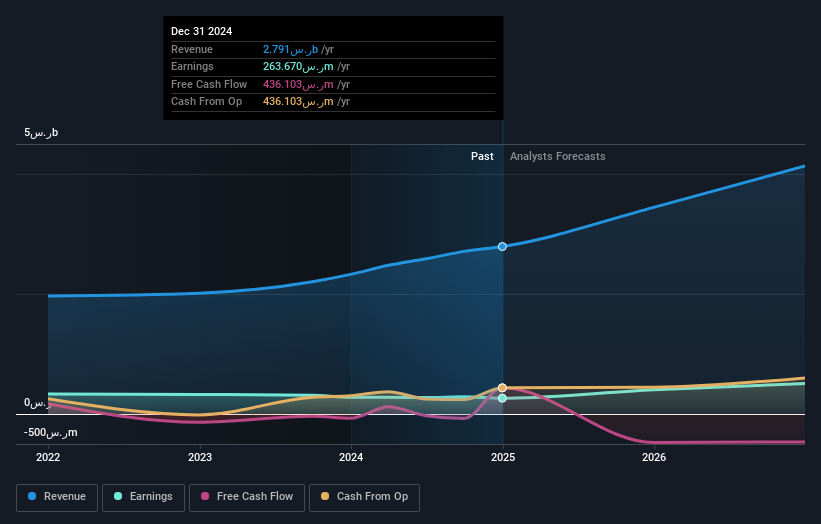 earnings-and-revenue-growth