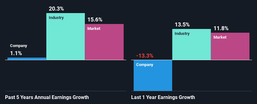 past-earnings-growth