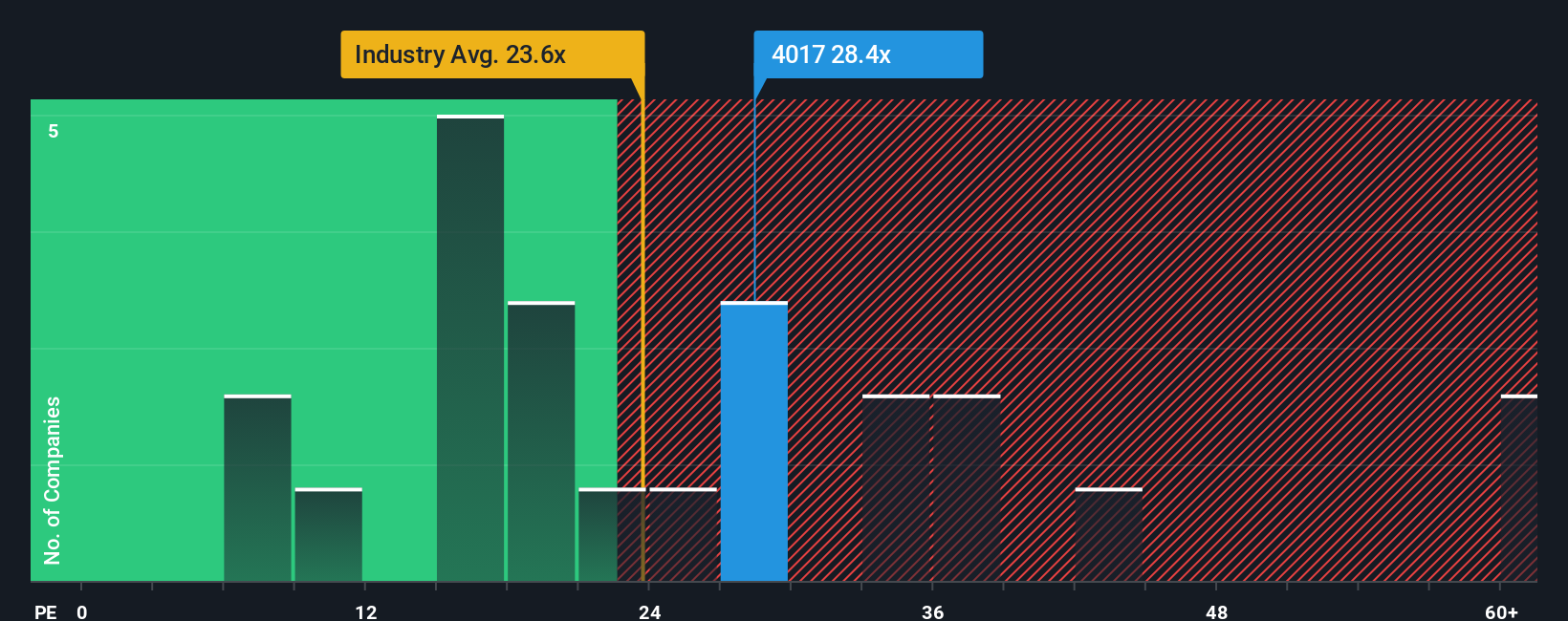 pe-multiple-vs-industry