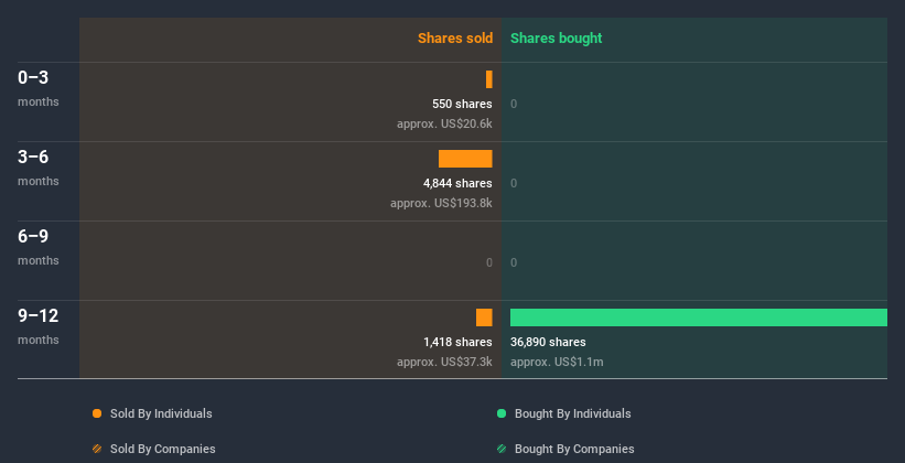 insider-trading-volume