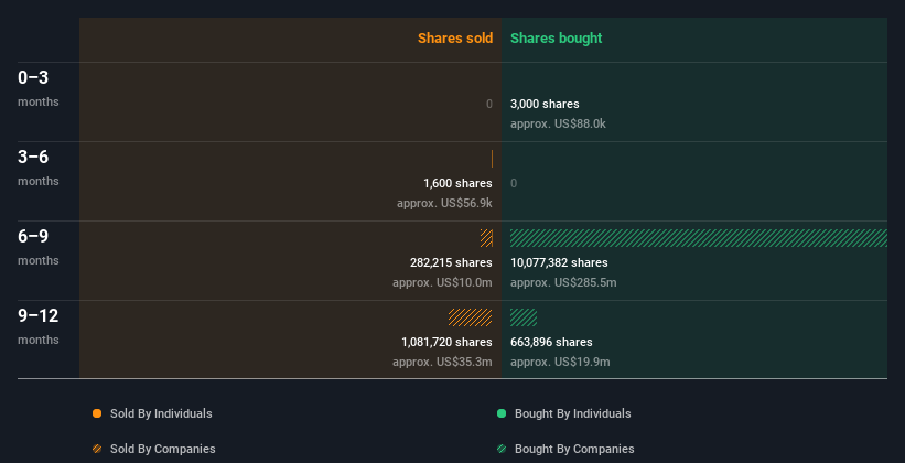 insider-trading-volume