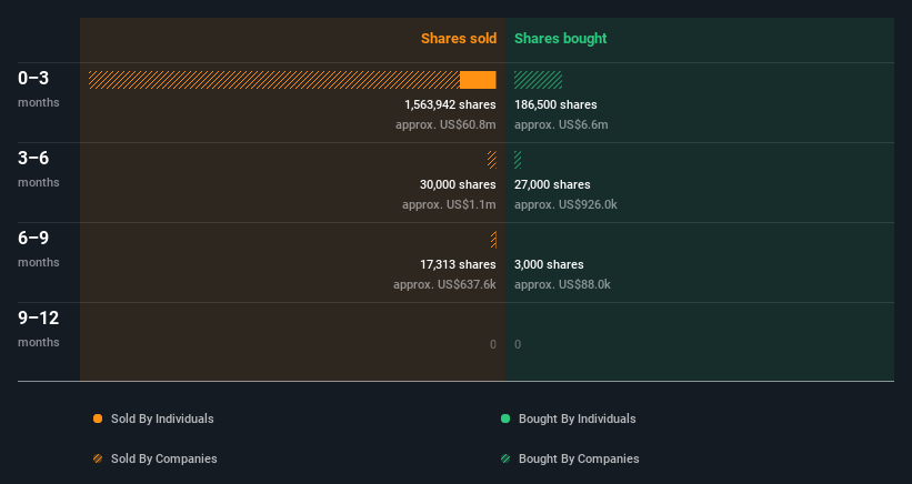 insider-trading-volume