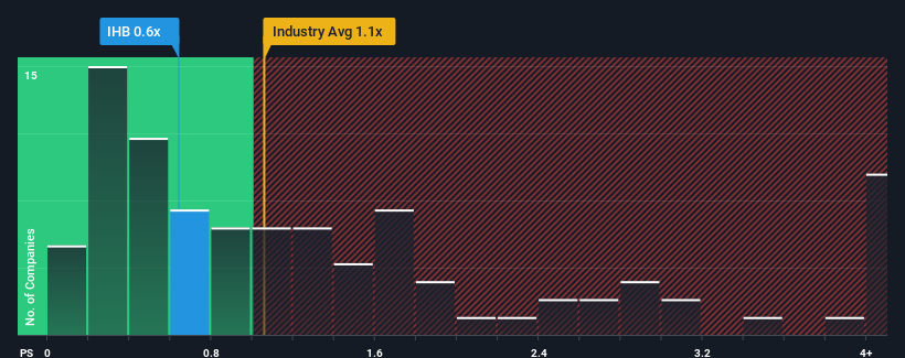 ps-multiple-vs-industry