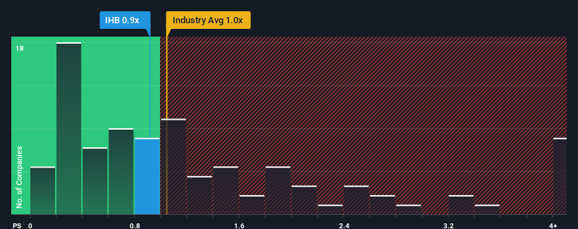 ps-multiple-vs-industry