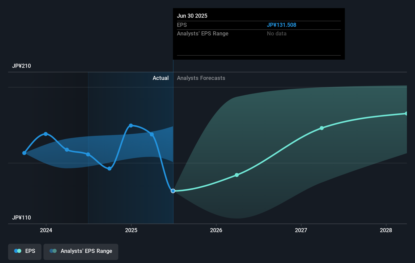 earnings-per-share-growth
