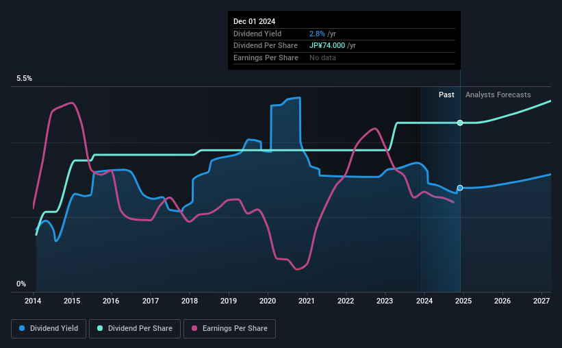 historic-dividend