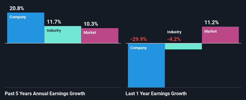past-earnings-growth