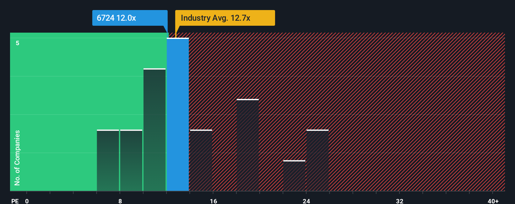 pe-multiple-vs-industry