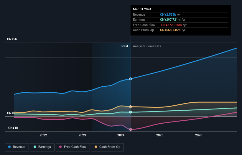 earnings-and-revenue-growth