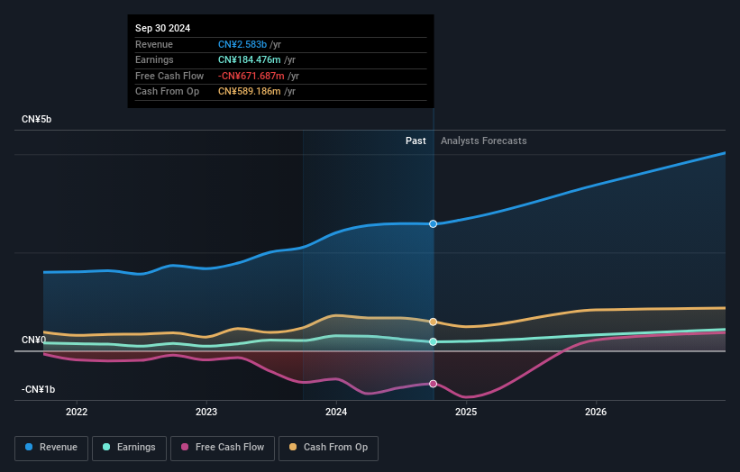 earnings-and-revenue-growth