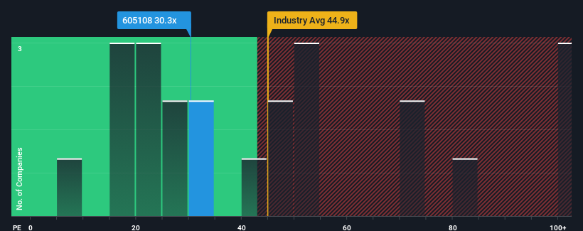 pe-multiple-vs-industry