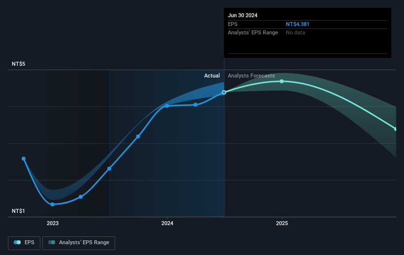 earnings-per-share-growth