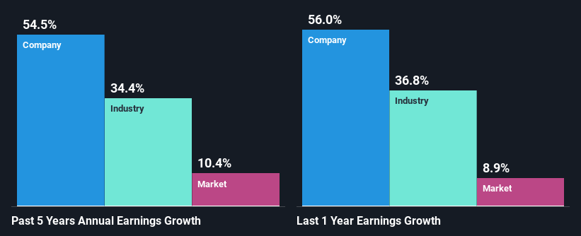 past-earnings-growth