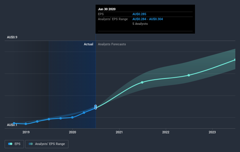 earnings-per-share-growth