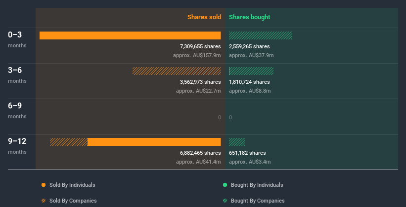 insider-trading-volume