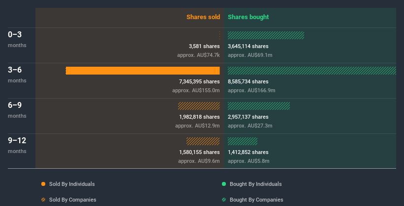 insider-trading-volume